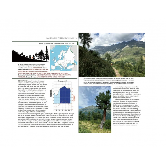 Knyga "Habitats of Europe: A Field Guide for Birders, Naturalists, and Ecologists"